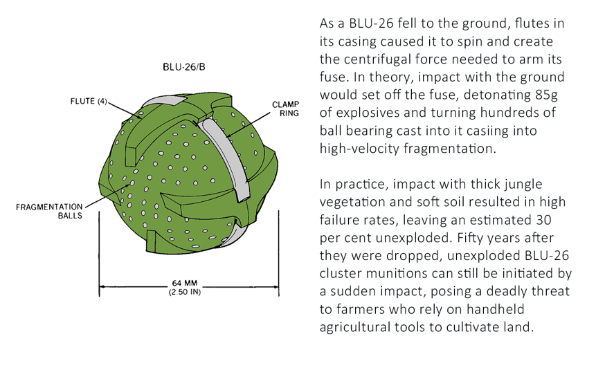 A diagram of a BLU-26/B cluster munition